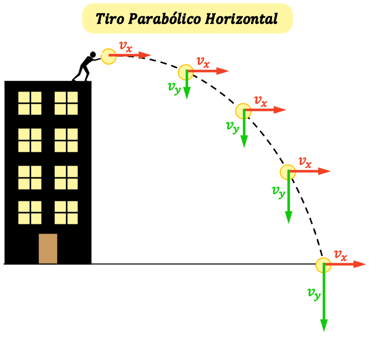 Demostracion del tiro parabolico